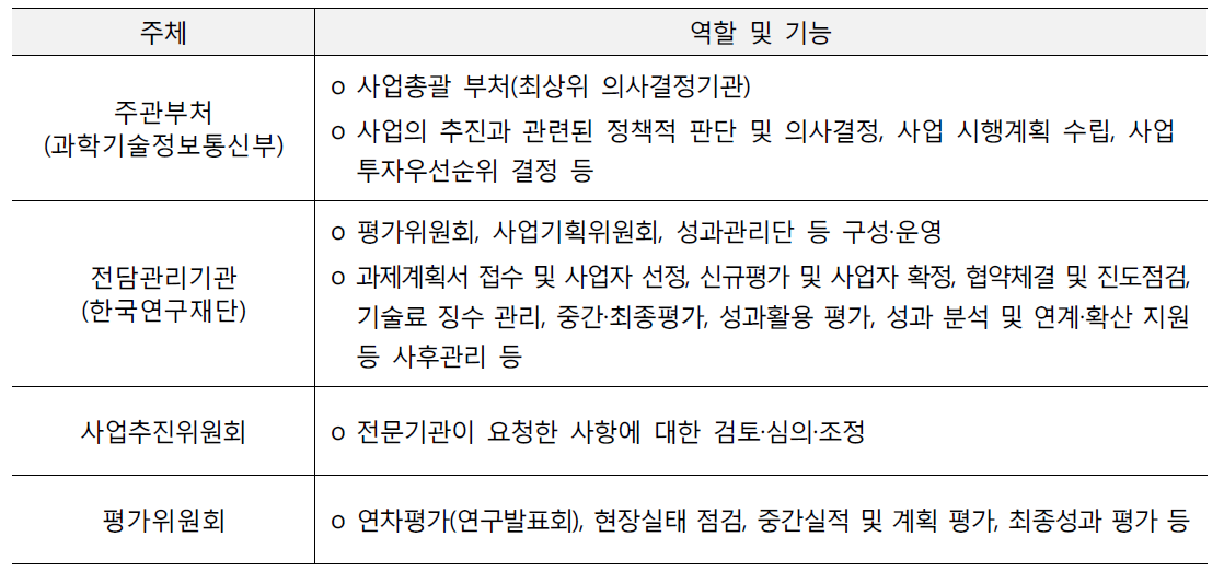 사업추진 주체별 역할 및 기능