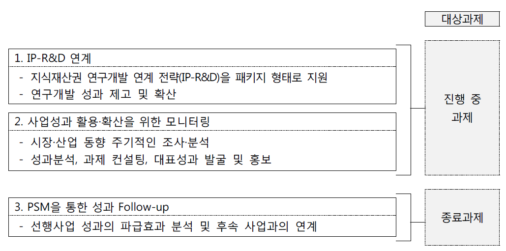 성과 활용 및 확산 방안