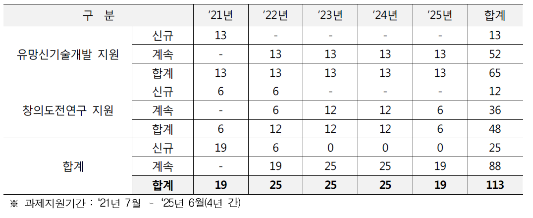 과제선정 계획(안)