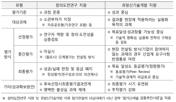 사업운영절차