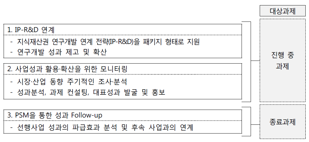 성과 활용 및 확산 방안