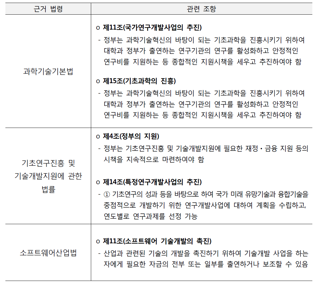 정보·컴퓨팅미래기반기술개발사업 관련 근거법령