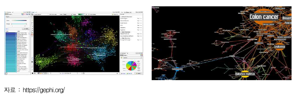 Gephi 예시