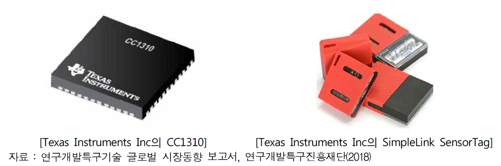 Texas Instruments Inc의 주요 제품