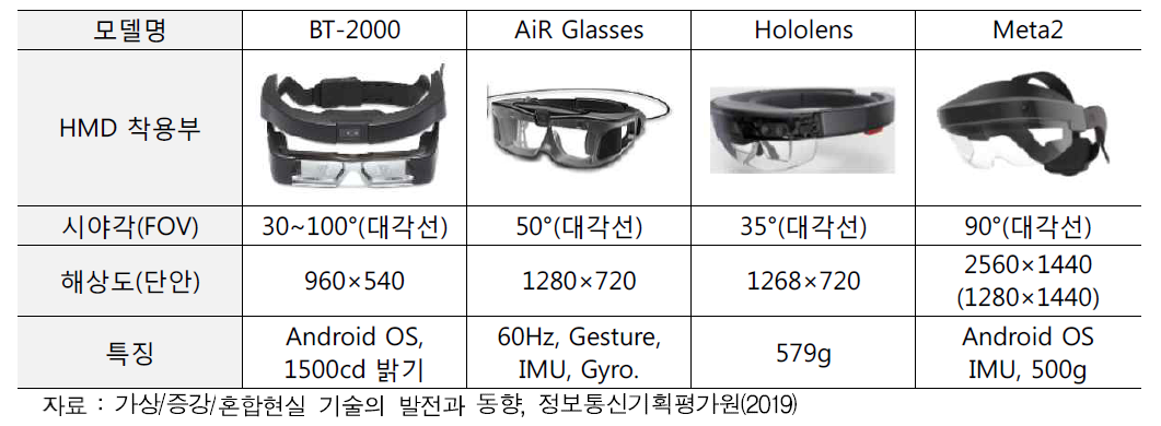 안경형 디스플레이 제품과 특징