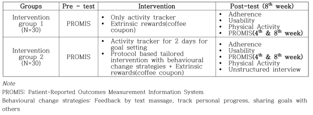 Research design and methodology