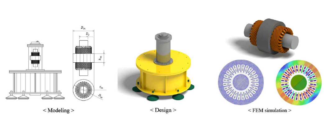 설계한 5kW급 플라이휠-전동기/발전기 시스템과 유한요소해석
