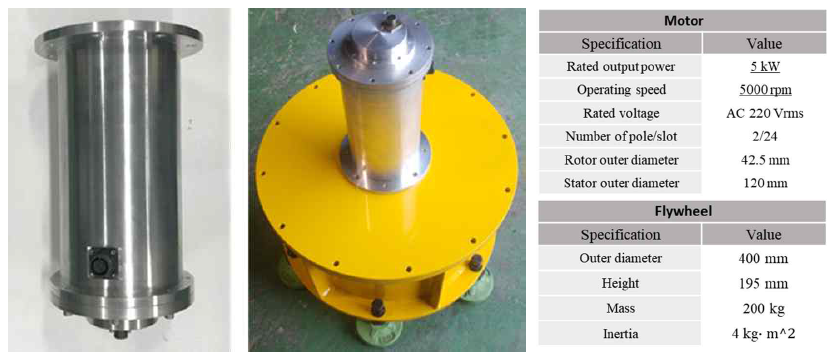 실제 제작한 5kW 플라이휠-전동기/발전기 시스템과 설계사양