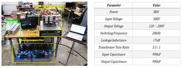 5kW 슈퍼커패시터를 활용한 UES구성도 및 설계 사양