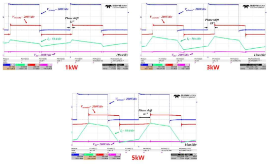 1kW, 3kW, 5kW 충전 파형