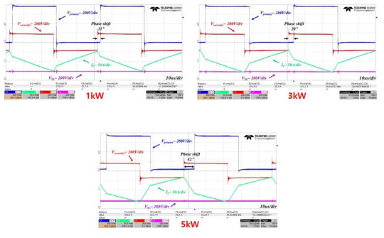 1kW, 3kW, 5kW 방전 파형