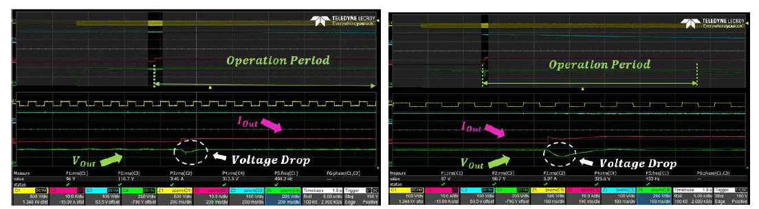 (좌) 경부하 시 출력파형, (우) 중부하 시 출력 파형