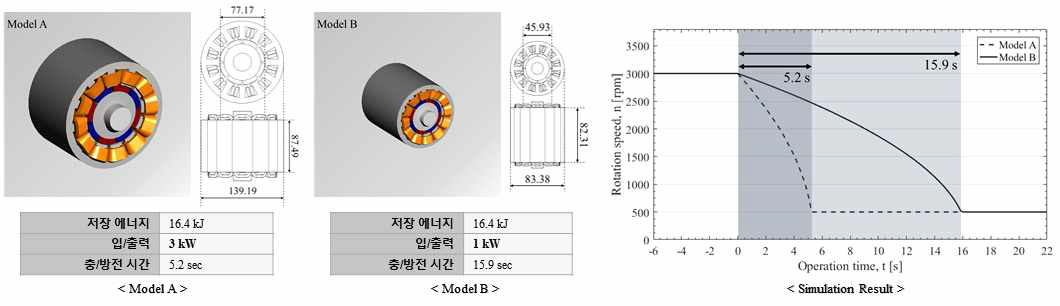 플라이휠 모델링 및 도면