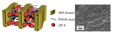 SBS-POEM/ZIF 나노복합체 제조 및 구조