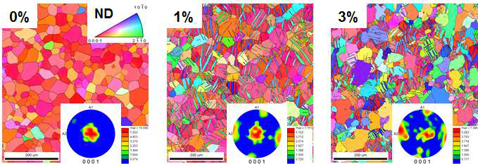 선변형 전후 시편의 EBSD 결과