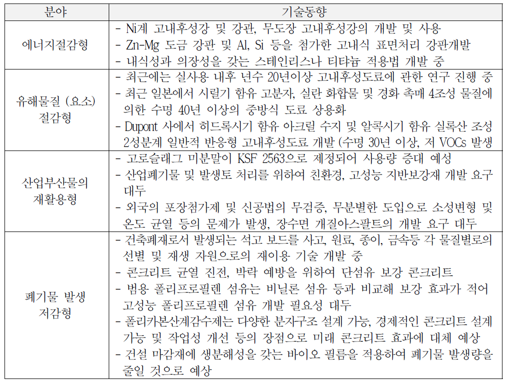 친환경복합소재의 기술적용 목표분야 및 연구개발 동향