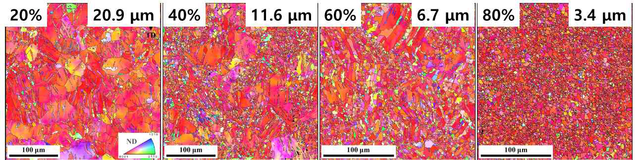 압하율에 따른 미세조직 변화