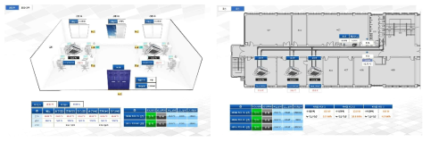 실물 Test-Bed 부착형 Sensor 및 DAQ System (Honeywell)