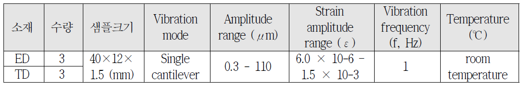 진동감쇠능 측정 실험 조건