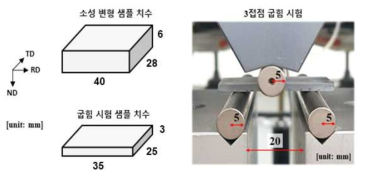 시험 샘플 치수 및 3접점 굽힘 시험 규격