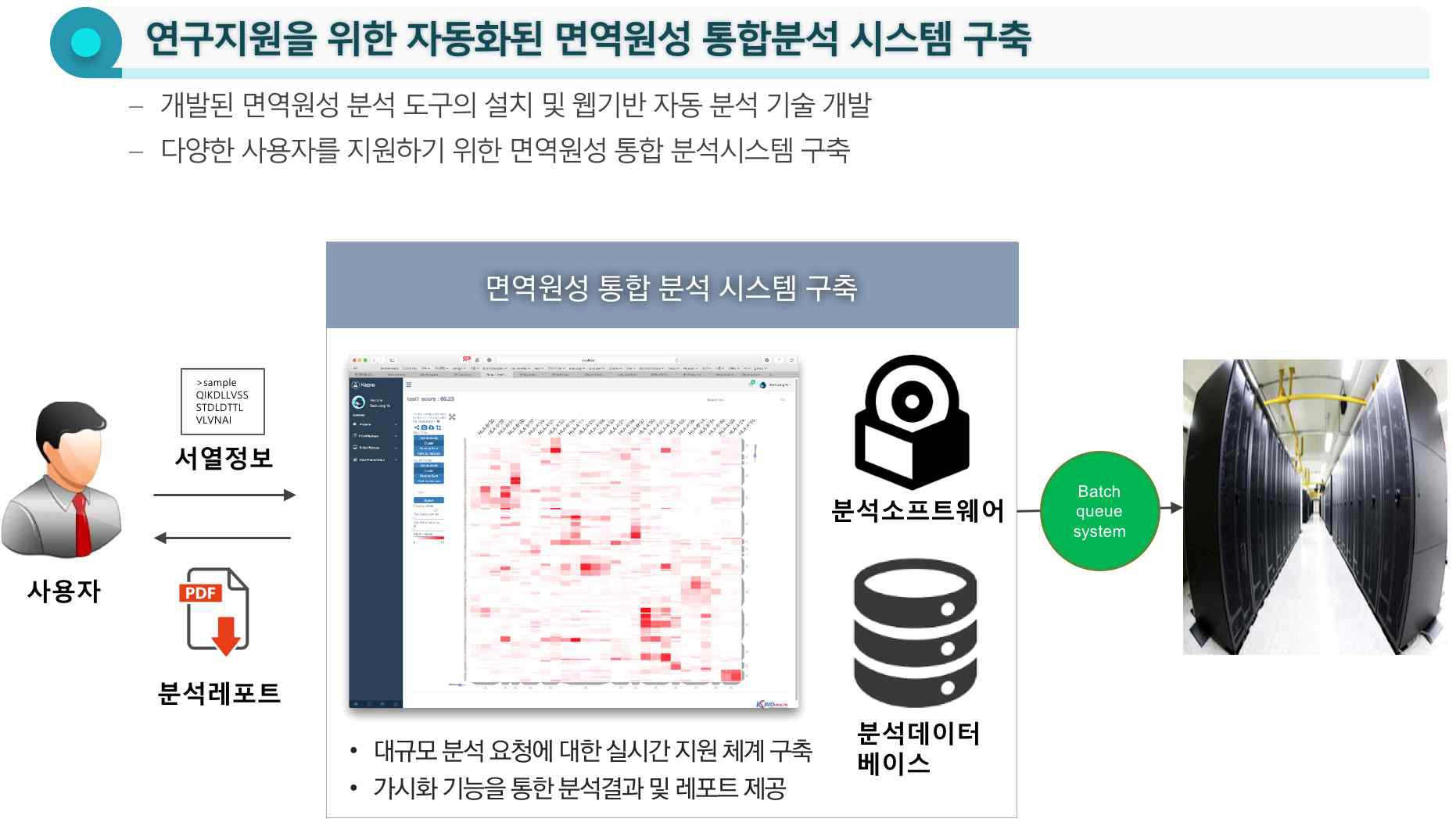 면역원성 통합분석 서비스 구성도