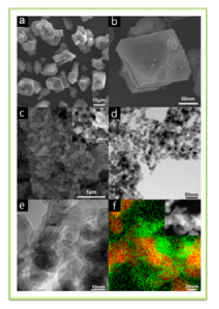 구리 MOF의 주사전자현미경 사진(a,b)과 구리@산화구리의 주사전자현미경 및 전자투과현미경 사진(c,d,e)과 EDS 사진(f)