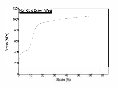 NiTi SMA wire