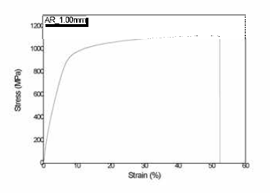 CoId-drawn NiTi SMA wire