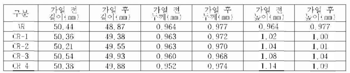 Crimped wire 복원력 실험 결과