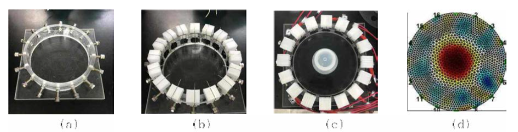 DC저항기반 Electrical Tomography setup과 검증 실험 : (a) 초기설계, (b) 최적화후 설계, (c) 높은 저항 물체의 삽입 후 모습, (d) Electrieal Tomography가 적용된 저항 Map