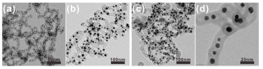 다중의 금 입자의 1차원성 조합체(multi-Au@SiO2 Nanowires)와 그를 기반으로 계면활성제와 고온에서 형성된 튜브형 다중 금속-무기산화물 나노복합체