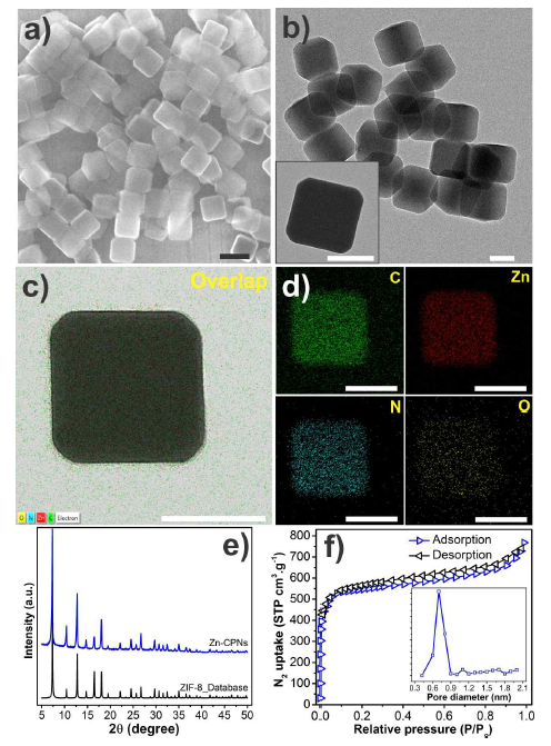 Zn 기반 배위 고분자 나노큐브 (Zn-CPNs) 의 이미지 (a) SEM, (b-c) TEM image, (d) 원소분석, (e) PXRD 결과, (f) 기체흡착 실험을 통한 표비표면적 분석과 다공성 분석