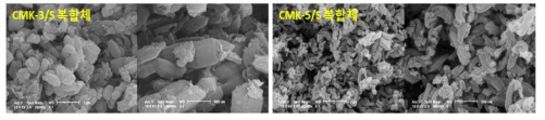 CMK-3/S와 CMK-5/S 탄소‧유황 복합체의 SEM 사진