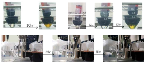 (위) MnO2/PVDF 격리막과 MnO2/Nafion 복합 격리막의 농도차 투과성 평가, (아래) MnO2/Nafion 복합격리막의 전기화학적 h-cell 투과성 평가