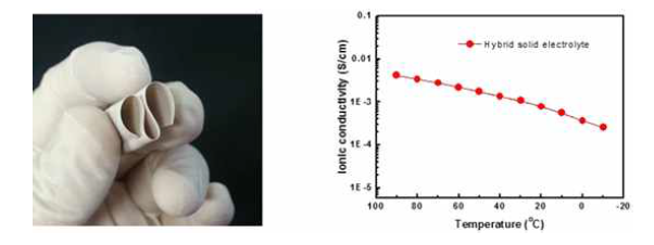 NASICON 타입 Na3Zr2Si2PO12 기반 하이브리드 고체전해질 이온 전도 특성