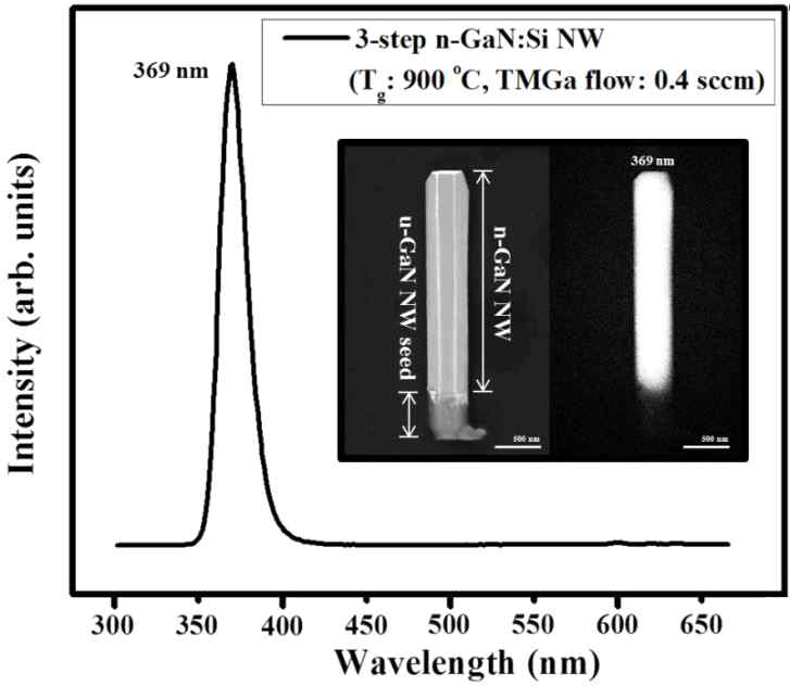 CL of GaN NW after step-3