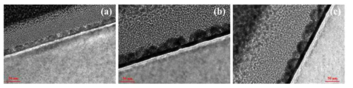 Cross-sectional TEM images of InN QDs