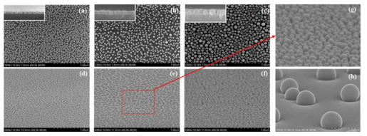 FE-SEM images of GaN QDs on SiN/Si formed at different growth temperatures