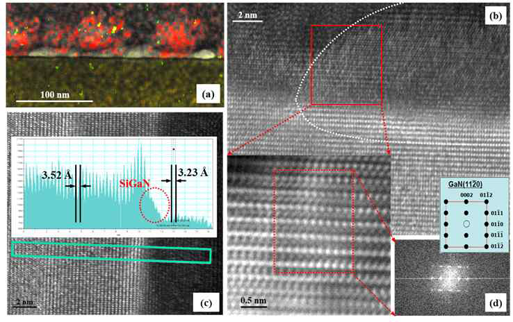 TEM images of a GaN QD formed on SiN/Si – Left