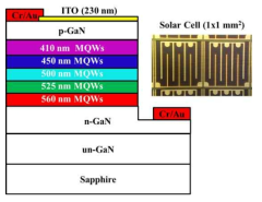 Schematic epitaxial structure and a fabricated solar cell