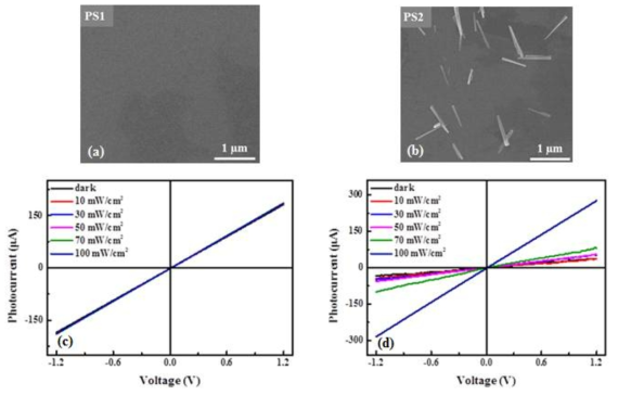 FE-SEM images for photo-sensors (a) without and (b) with GaN NWs. The photocurrent voltage curves of the photo-sensors (c) without and (d) with GaN NWs