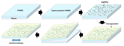 Schematic illustration of the fabrication of crack-induced strain sensor