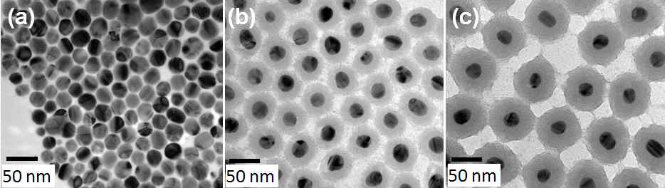 TEM images and size distribution of (a) Ag and (b, c) Ag/SiO2 with different shell thickness, 12 and 30 nm respectively