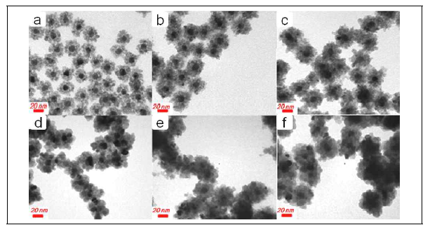 TEM images of Au/SnO2 core-shell NPs with different shell thickness (a) 6-8 nm, (b) 9-10 nm, (c) 11-12 nm, (d) 13-15 nm, (e) 15-18 nm, (f) 18-20 nm