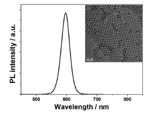 PL spectrum and TEM images of CSCZS MCS QDs