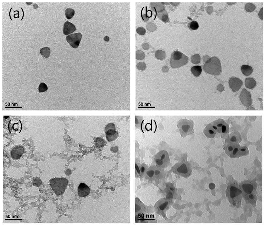 TEM images of Agprism/SiO2 core-shell nanoparticle synthesized at different TEOS contents, (a) 0,5 mM, (b) 0.75 mM, (c) 1.0 mM, (d) 1.5 mM