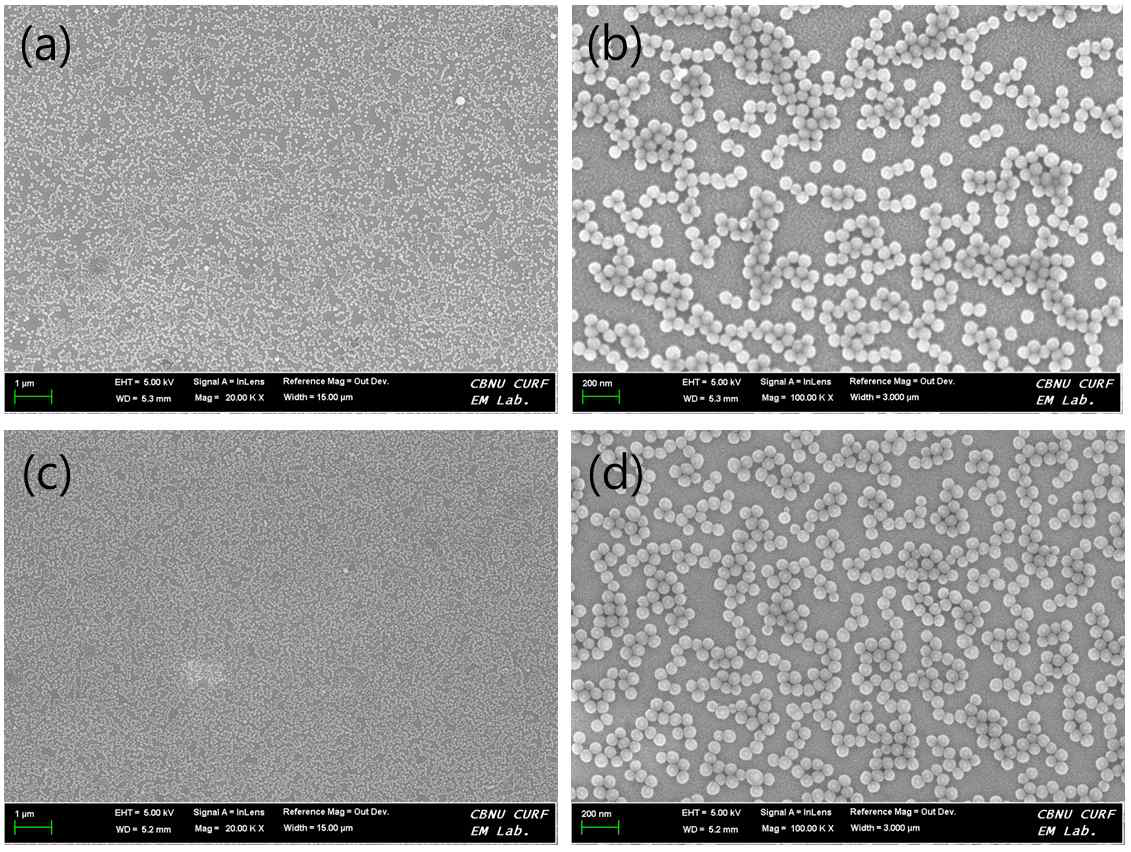 FESEM images of the surface of GaN wafer after deposition of Ag/SiO2 core-shell NP QD by using EPD process (a, b) without UV irradiation and (c, d) with UV irradiation