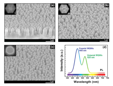 FE-SEM images of (a) hybrid nanostructure MQWs, (b) coaxial MQWs, (c) uniaxial MQWs; (d) PL spectra of hybrid nanostructure MQWs