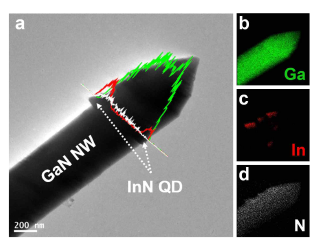 HR-TEM image with EDX data of InN QD on n-GaN NW