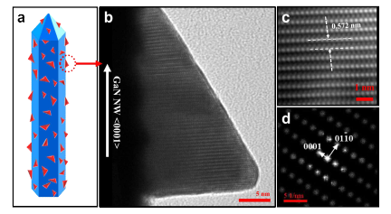 HR-TEM data of InN QD with schematic illustration